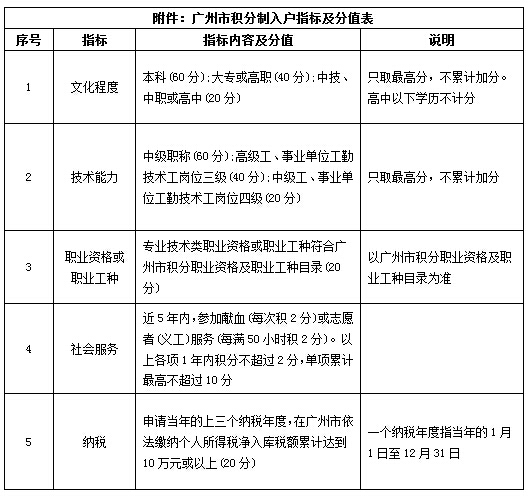 積分入戶