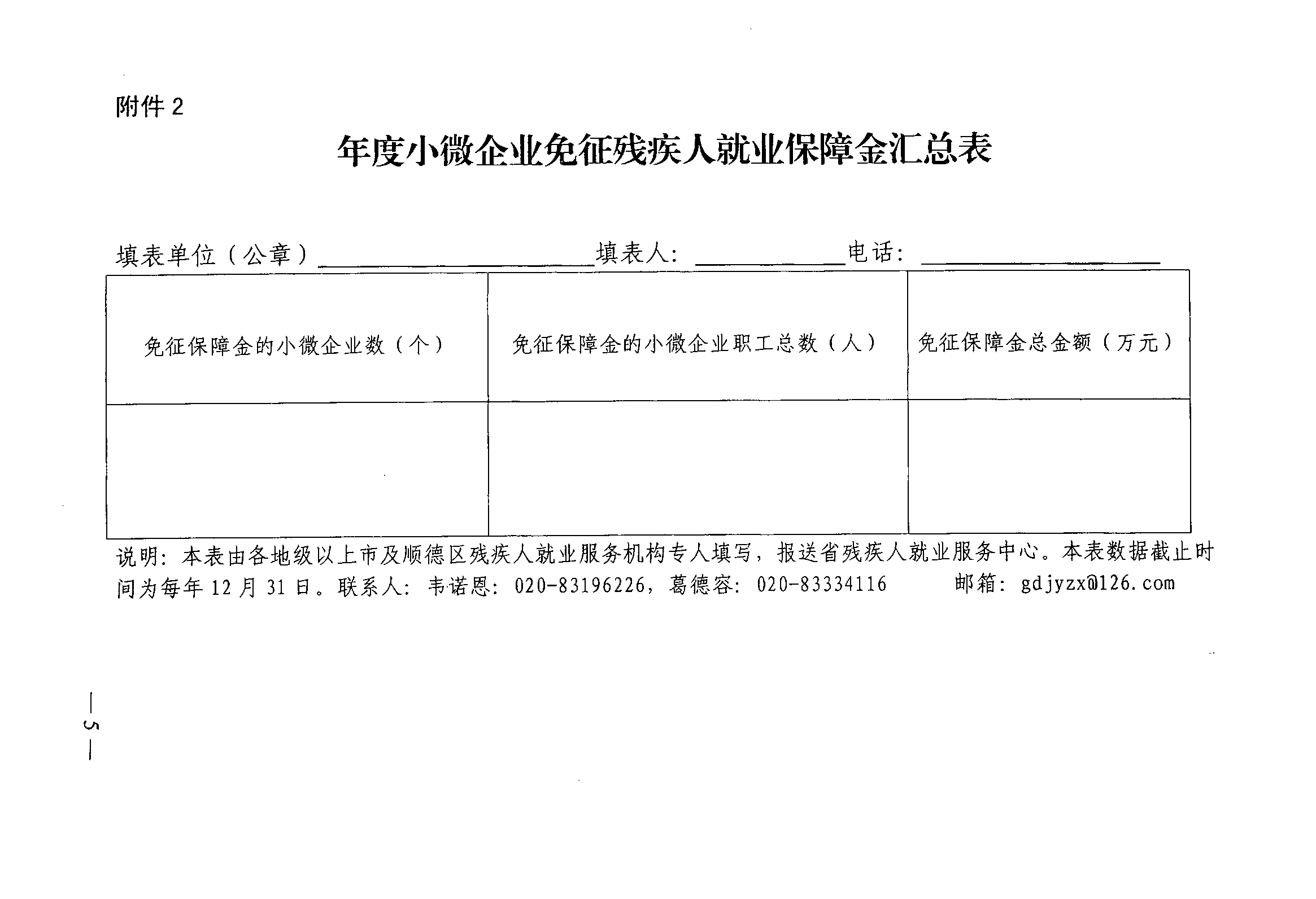 附件2.年度小微企業(yè)免征殘疾人就業(yè)保障金匯總表