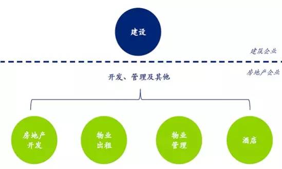 建筑企業(yè)營改增后對利潤的影響分析