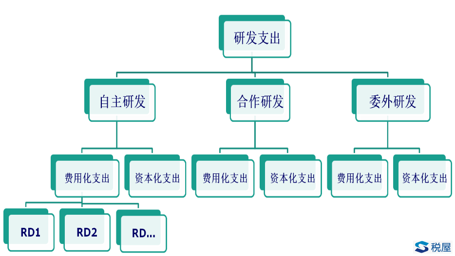 圖片7