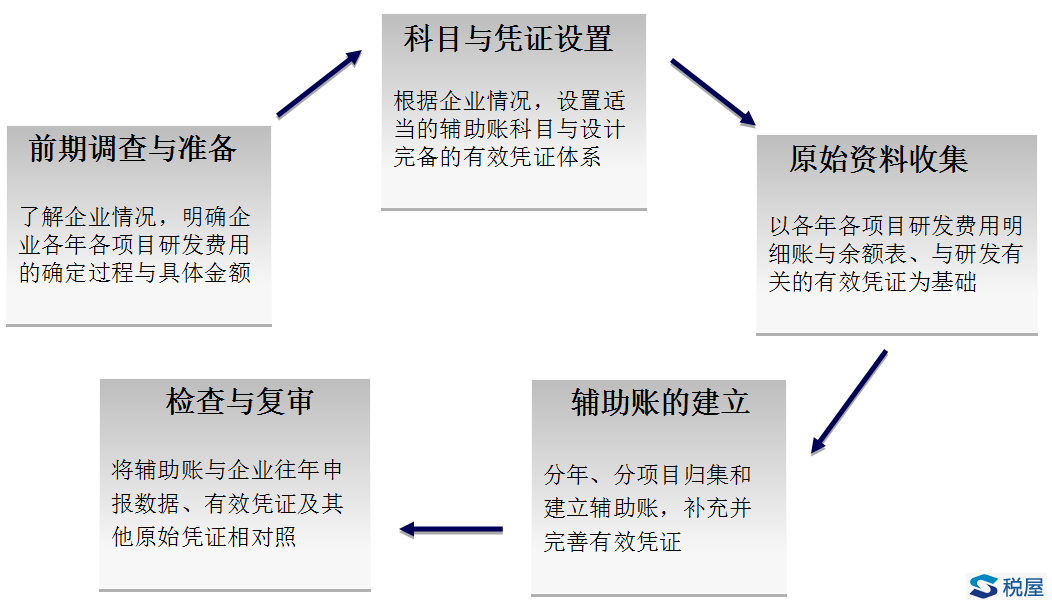 圖片六