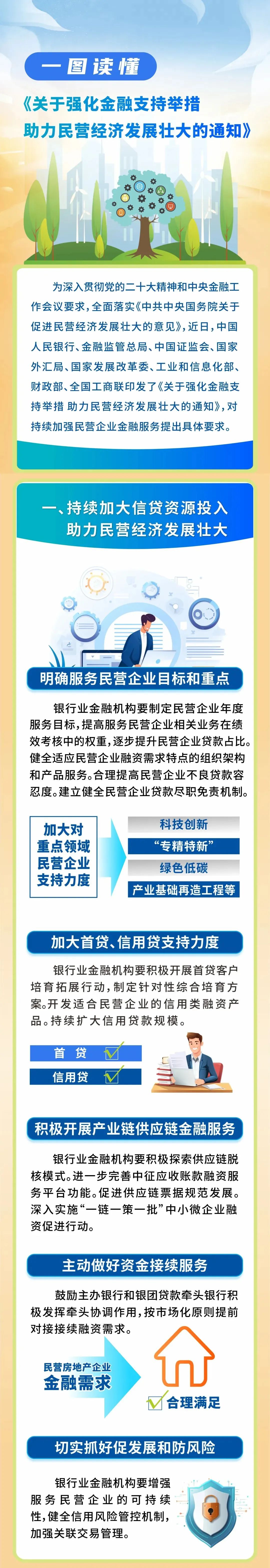 一圖讀懂《關(guān)于強(qiáng)化金融支持舉措 助力民營(yíng)經(jīng)濟(jì)發(fā)展壯大的通知》3-1