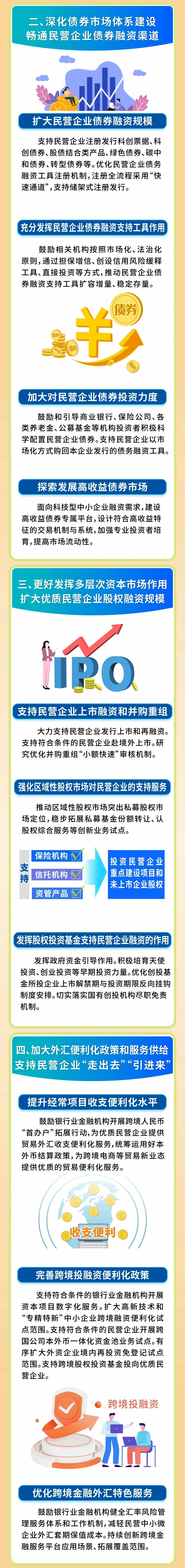 一圖讀懂《關(guān)于強(qiáng)化金融支持舉措 助力民營(yíng)經(jīng)濟(jì)發(fā)展壯大的通知》3-2