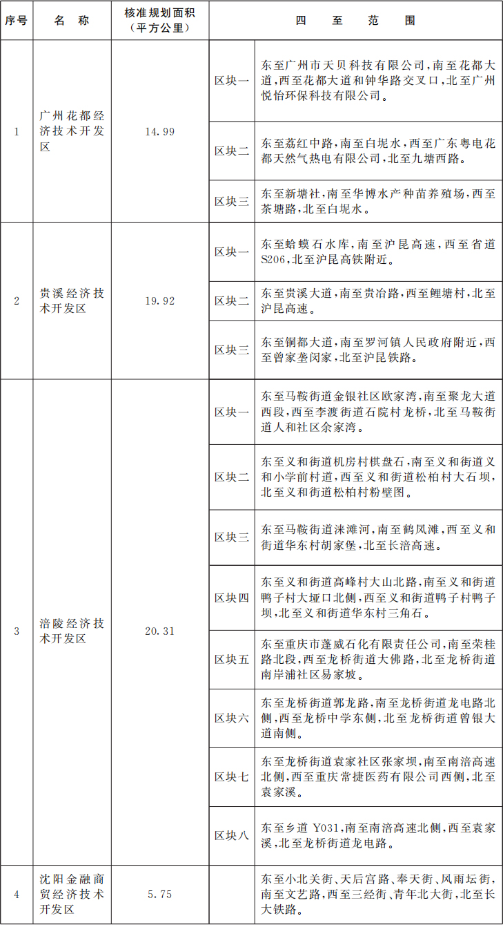 廣州花都經(jīng)濟(jì)技術(shù)開發(fā)區(qū)等4個(gè)國(guó)家級(jí)經(jīng)濟(jì)技術(shù)開發(fā)區(qū)核準(zhǔn)規(guī)劃面積及四至范圍